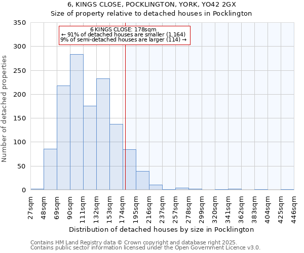 6, KINGS CLOSE, POCKLINGTON, YORK, YO42 2GX: Size of property relative to detached houses in Pocklington