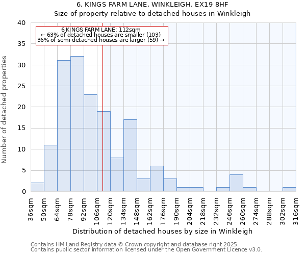 6, KINGS FARM LANE, WINKLEIGH, EX19 8HF: Size of property relative to detached houses in Winkleigh