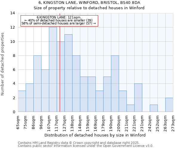 6, KINGSTON LANE, WINFORD, BRISTOL, BS40 8DA: Size of property relative to detached houses in Winford