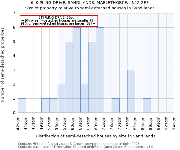 6, KIPLING DRIVE, SANDILANDS, MABLETHORPE, LN12 2RF: Size of property relative to detached houses in Sandilands