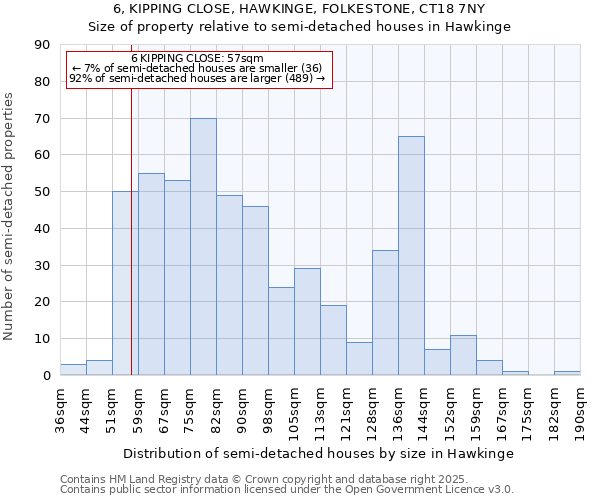 6, KIPPING CLOSE, HAWKINGE, FOLKESTONE, CT18 7NY: Size of property relative to detached houses in Hawkinge