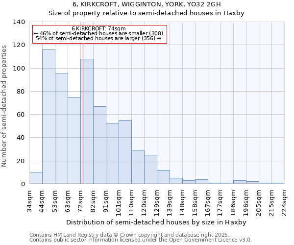 6, KIRKCROFT, WIGGINTON, YORK, YO32 2GH: Size of property relative to detached houses in Haxby