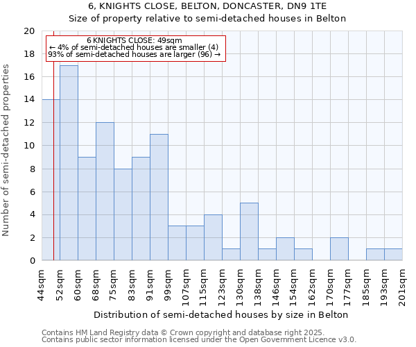 6, KNIGHTS CLOSE, BELTON, DONCASTER, DN9 1TE: Size of property relative to detached houses in Belton