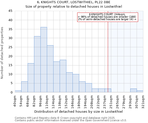 6, KNIGHTS COURT, LOSTWITHIEL, PL22 0BE: Size of property relative to detached houses in Lostwithiel