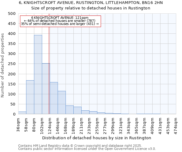 6, KNIGHTSCROFT AVENUE, RUSTINGTON, LITTLEHAMPTON, BN16 2HN: Size of property relative to detached houses in Rustington