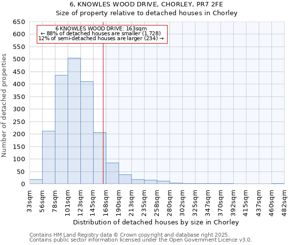 6, KNOWLES WOOD DRIVE, CHORLEY, PR7 2FE: Size of property relative to detached houses in Chorley