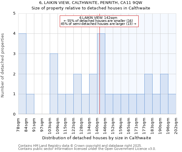 6, LAIKIN VIEW, CALTHWAITE, PENRITH, CA11 9QW: Size of property relative to detached houses in Calthwaite