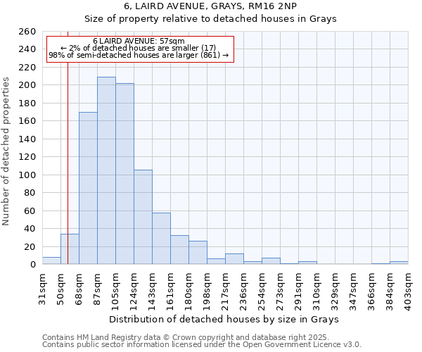 6, LAIRD AVENUE, GRAYS, RM16 2NP: Size of property relative to detached houses in Grays