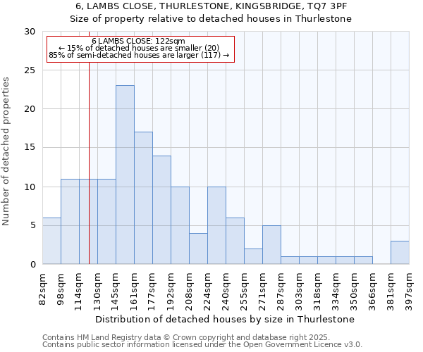 6, LAMBS CLOSE, THURLESTONE, KINGSBRIDGE, TQ7 3PF: Size of property relative to detached houses in Thurlestone