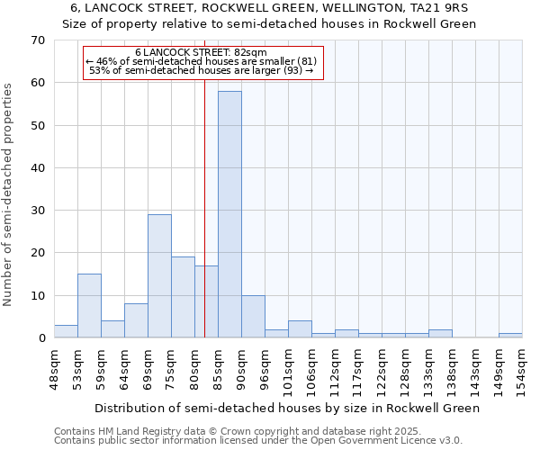 6, LANCOCK STREET, ROCKWELL GREEN, WELLINGTON, TA21 9RS: Size of property relative to detached houses in Rockwell Green