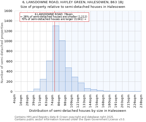 6, LANSDOWNE ROAD, HAYLEY GREEN, HALESOWEN, B63 1BJ: Size of property relative to detached houses in Halesowen