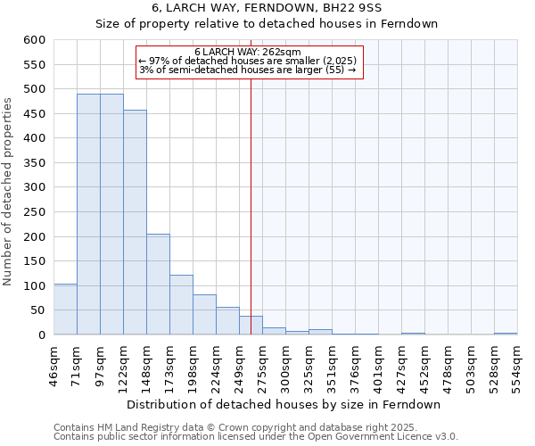 6, LARCH WAY, FERNDOWN, BH22 9SS: Size of property relative to detached houses in Ferndown