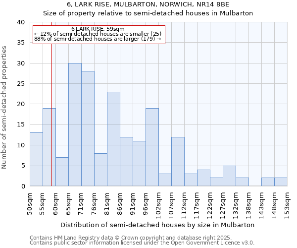 6, LARK RISE, MULBARTON, NORWICH, NR14 8BE: Size of property relative to detached houses in Mulbarton