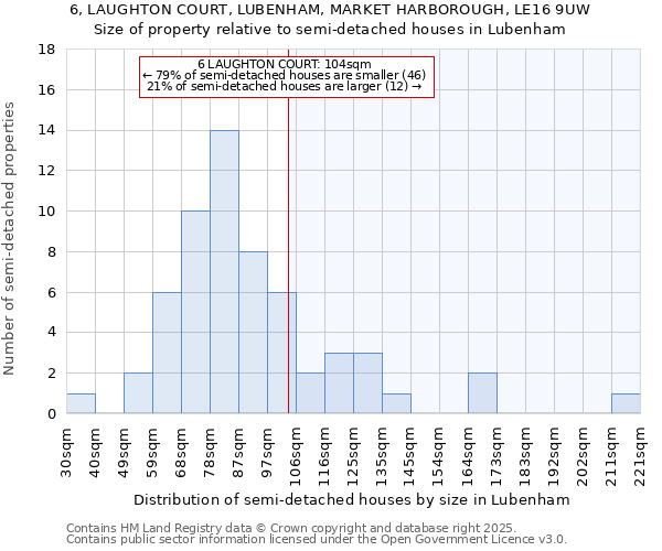 6, LAUGHTON COURT, LUBENHAM, MARKET HARBOROUGH, LE16 9UW: Size of property relative to detached houses in Lubenham