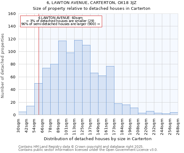 6, LAWTON AVENUE, CARTERTON, OX18 3JZ: Size of property relative to detached houses in Carterton