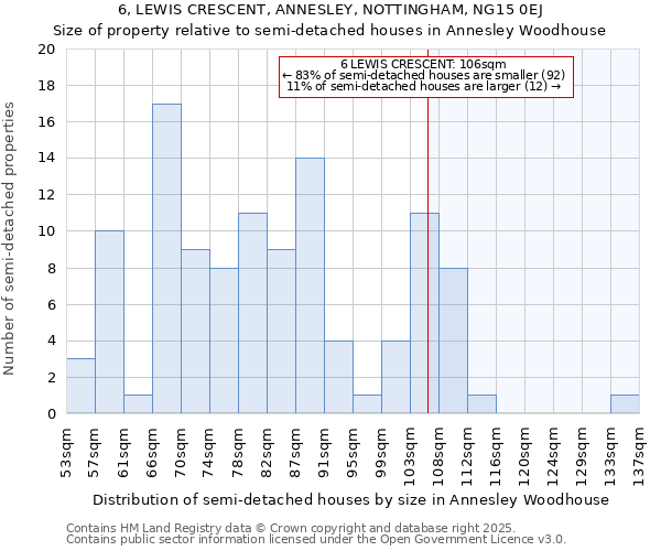 6, LEWIS CRESCENT, ANNESLEY, NOTTINGHAM, NG15 0EJ: Size of property relative to detached houses in Annesley Woodhouse