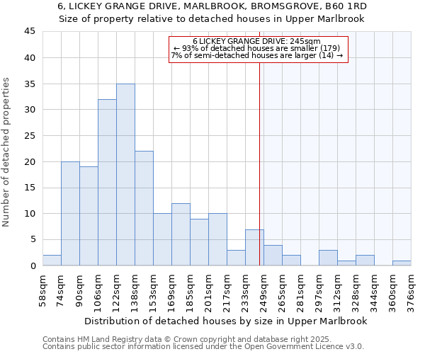 6, LICKEY GRANGE DRIVE, MARLBROOK, BROMSGROVE, B60 1RD: Size of property relative to detached houses in Upper Marlbrook