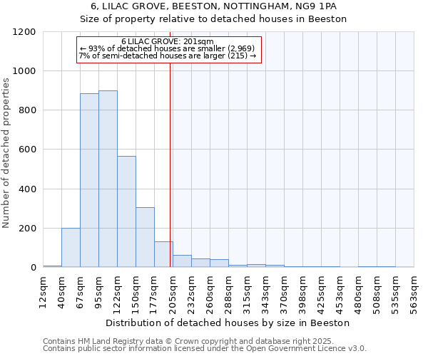 6, LILAC GROVE, BEESTON, NOTTINGHAM, NG9 1PA: Size of property relative to detached houses in Beeston