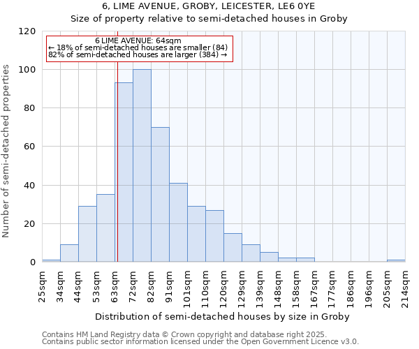 6, LIME AVENUE, GROBY, LEICESTER, LE6 0YE: Size of property relative to detached houses in Groby