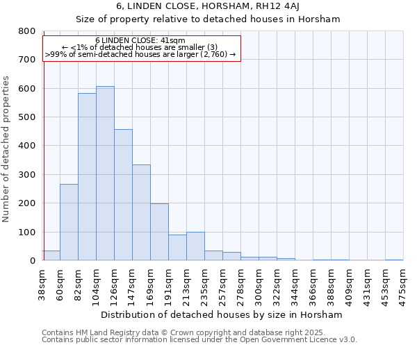 6, LINDEN CLOSE, HORSHAM, RH12 4AJ: Size of property relative to detached houses in Horsham