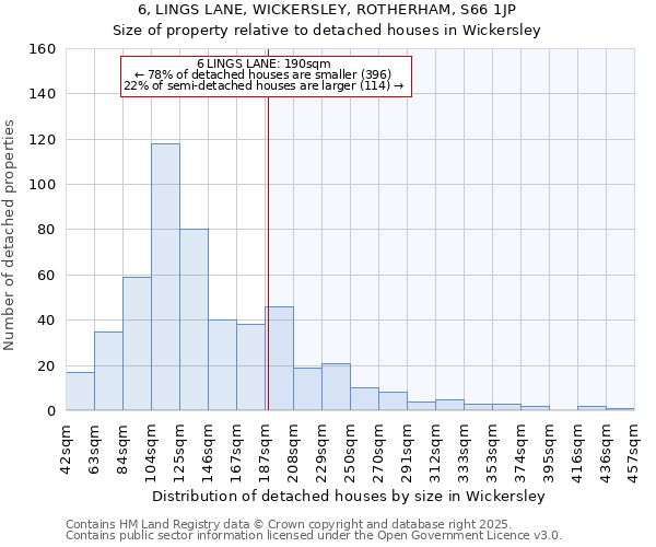 6, LINGS LANE, WICKERSLEY, ROTHERHAM, S66 1JP: Size of property relative to detached houses in Wickersley