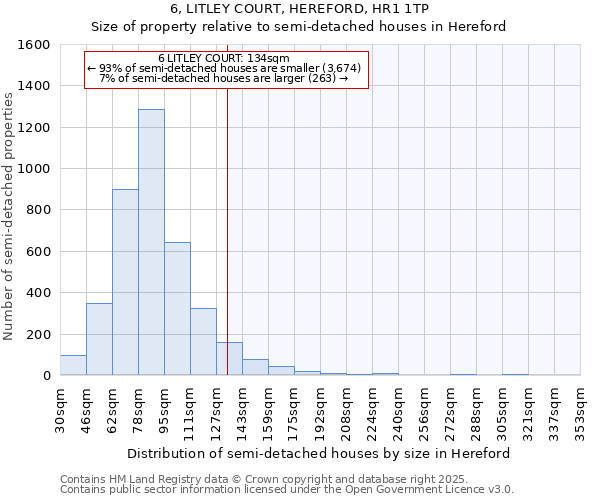 6, LITLEY COURT, HEREFORD, HR1 1TP: Size of property relative to detached houses in Hereford