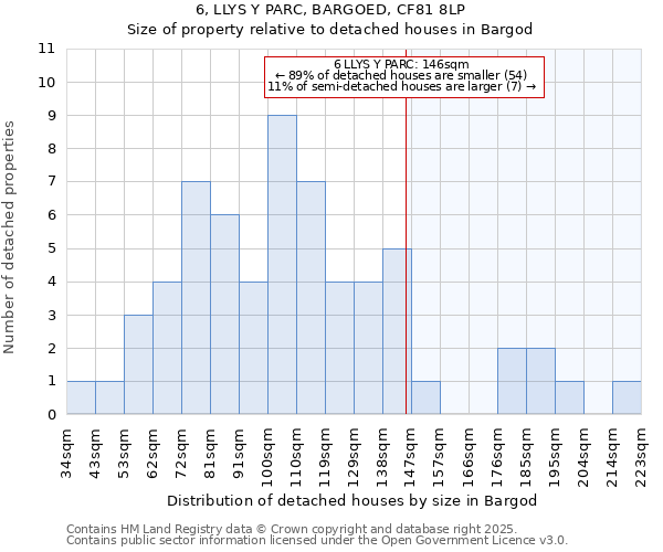 6, LLYS Y PARC, BARGOED, CF81 8LP: Size of property relative to detached houses in Bargod