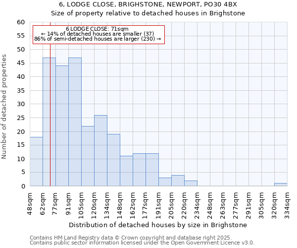 6, LODGE CLOSE, BRIGHSTONE, NEWPORT, PO30 4BX: Size of property relative to detached houses in Brighstone