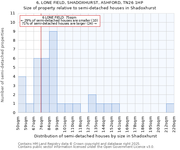 6, LONE FIELD, SHADOXHURST, ASHFORD, TN26 1HP: Size of property relative to detached houses in Shadoxhurst