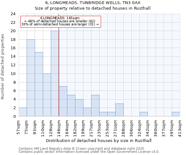 6, LONGMEADS, TUNBRIDGE WELLS, TN3 0AX: Size of property relative to detached houses in Rusthall