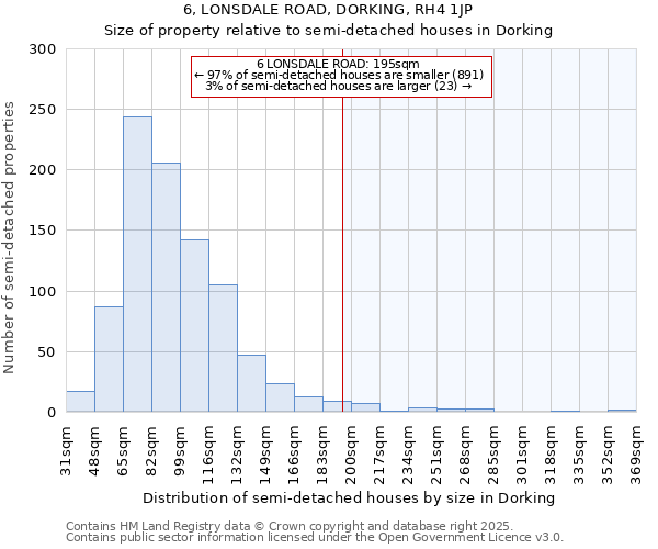 6, LONSDALE ROAD, DORKING, RH4 1JP: Size of property relative to detached houses in Dorking