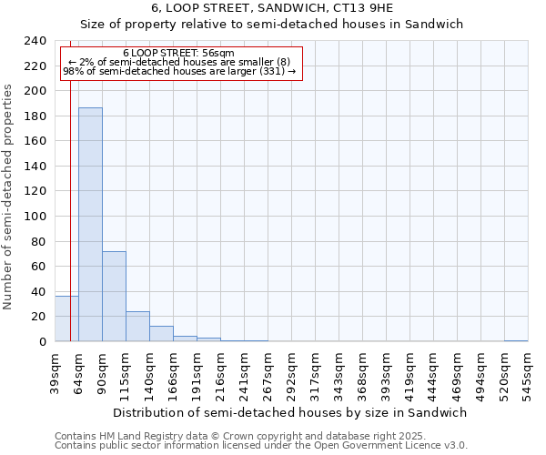 6, LOOP STREET, SANDWICH, CT13 9HE: Size of property relative to detached houses in Sandwich