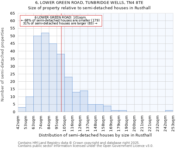 6, LOWER GREEN ROAD, TUNBRIDGE WELLS, TN4 8TE: Size of property relative to detached houses in Rusthall