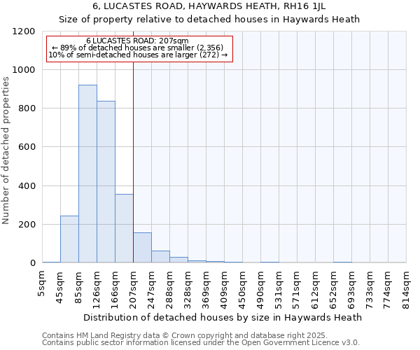 6, LUCASTES ROAD, HAYWARDS HEATH, RH16 1JL: Size of property relative to detached houses in Haywards Heath