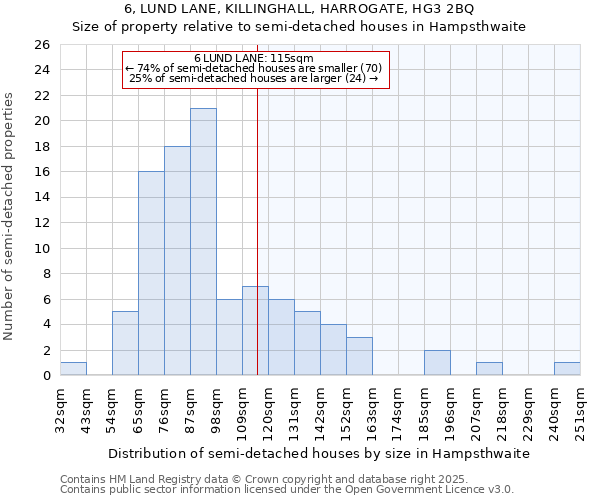 6, LUND LANE, KILLINGHALL, HARROGATE, HG3 2BQ: Size of property relative to detached houses in Hampsthwaite