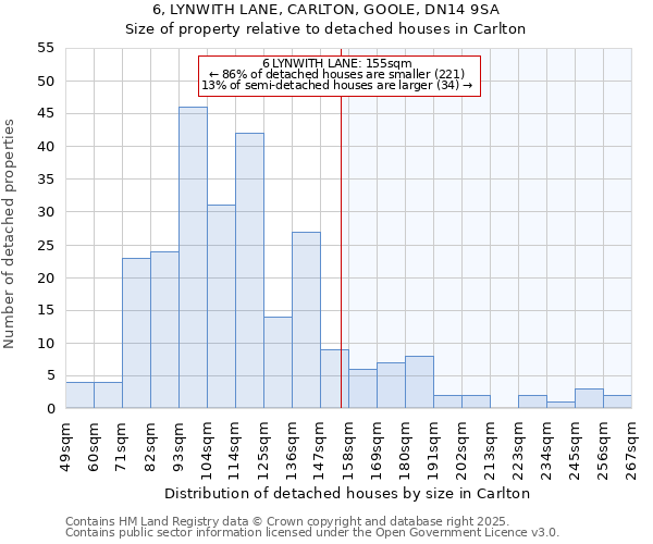 6, LYNWITH LANE, CARLTON, GOOLE, DN14 9SA: Size of property relative to detached houses in Carlton