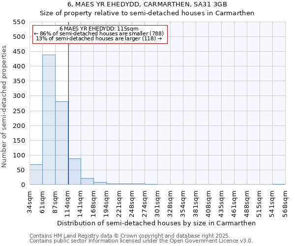 6, MAES YR EHEDYDD, CARMARTHEN, SA31 3GB: Size of property relative to detached houses in Carmarthen