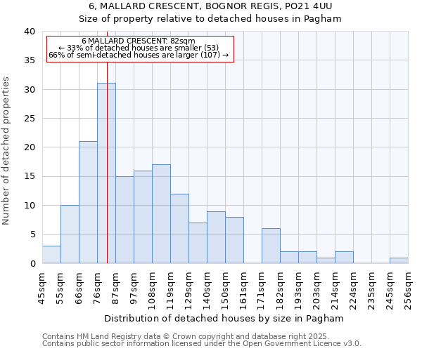 6, MALLARD CRESCENT, BOGNOR REGIS, PO21 4UU: Size of property relative to detached houses in Pagham