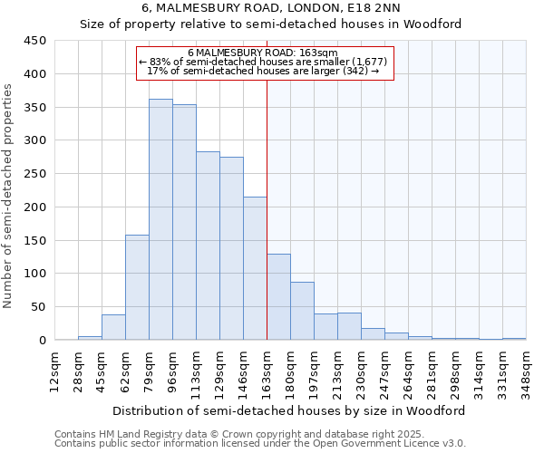 6, MALMESBURY ROAD, LONDON, E18 2NN: Size of property relative to detached houses in Woodford