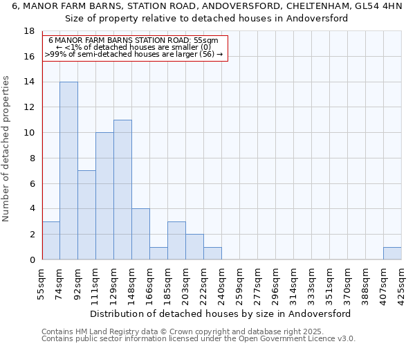 6, MANOR FARM BARNS, STATION ROAD, ANDOVERSFORD, CHELTENHAM, GL54 4HN: Size of property relative to detached houses in Andoversford