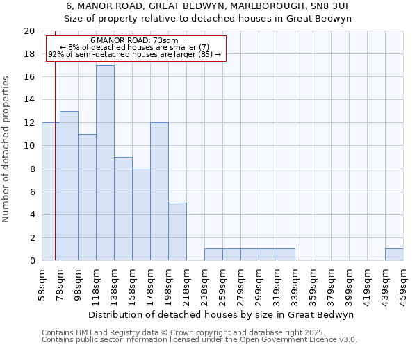 6, MANOR ROAD, GREAT BEDWYN, MARLBOROUGH, SN8 3UF: Size of property relative to detached houses in Great Bedwyn