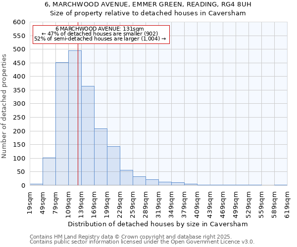 6, MARCHWOOD AVENUE, EMMER GREEN, READING, RG4 8UH: Size of property relative to detached houses in Caversham