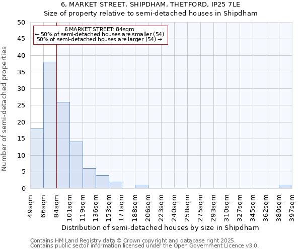 6, MARKET STREET, SHIPDHAM, THETFORD, IP25 7LE: Size of property relative to detached houses in Shipdham