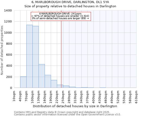 6, MARLBOROUGH DRIVE, DARLINGTON, DL1 5YA: Size of property relative to detached houses in Darlington