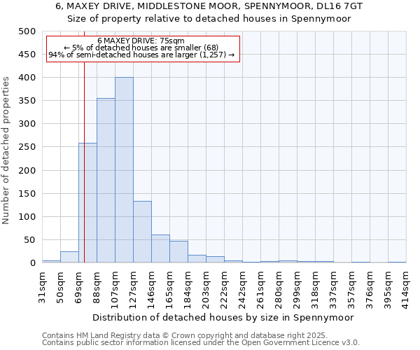 6, MAXEY DRIVE, MIDDLESTONE MOOR, SPENNYMOOR, DL16 7GT: Size of property relative to detached houses in Spennymoor