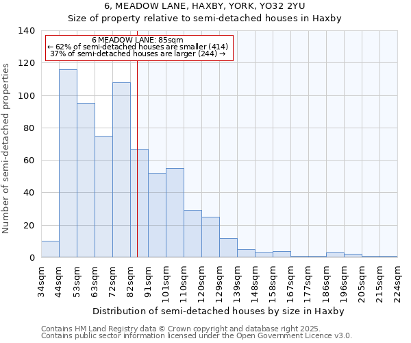 6, MEADOW LANE, HAXBY, YORK, YO32 2YU: Size of property relative to detached houses in Haxby