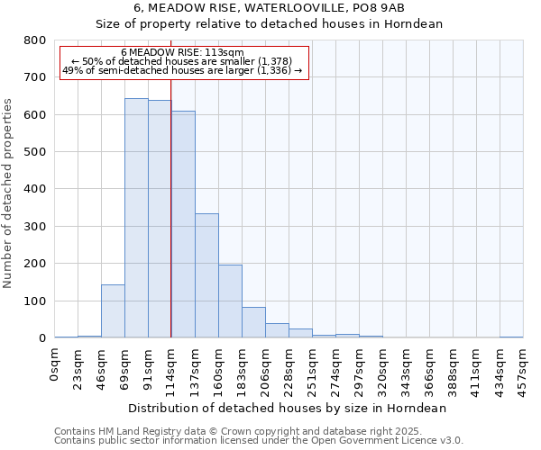 6, MEADOW RISE, WATERLOOVILLE, PO8 9AB: Size of property relative to detached houses in Horndean