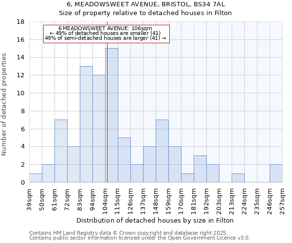 6, MEADOWSWEET AVENUE, BRISTOL, BS34 7AL: Size of property relative to detached houses in Filton