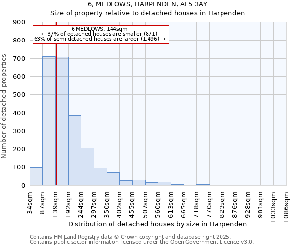 6, MEDLOWS, HARPENDEN, AL5 3AY: Size of property relative to detached houses in Harpenden