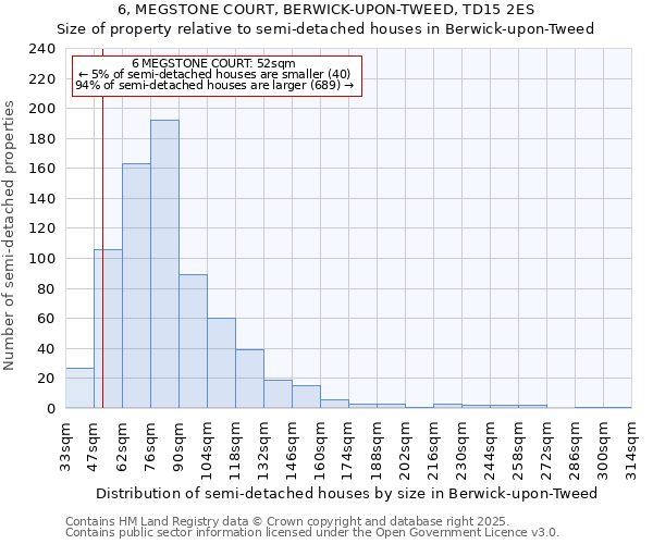 6, MEGSTONE COURT, BERWICK-UPON-TWEED, TD15 2ES: Size of property relative to detached houses in Berwick-upon-Tweed